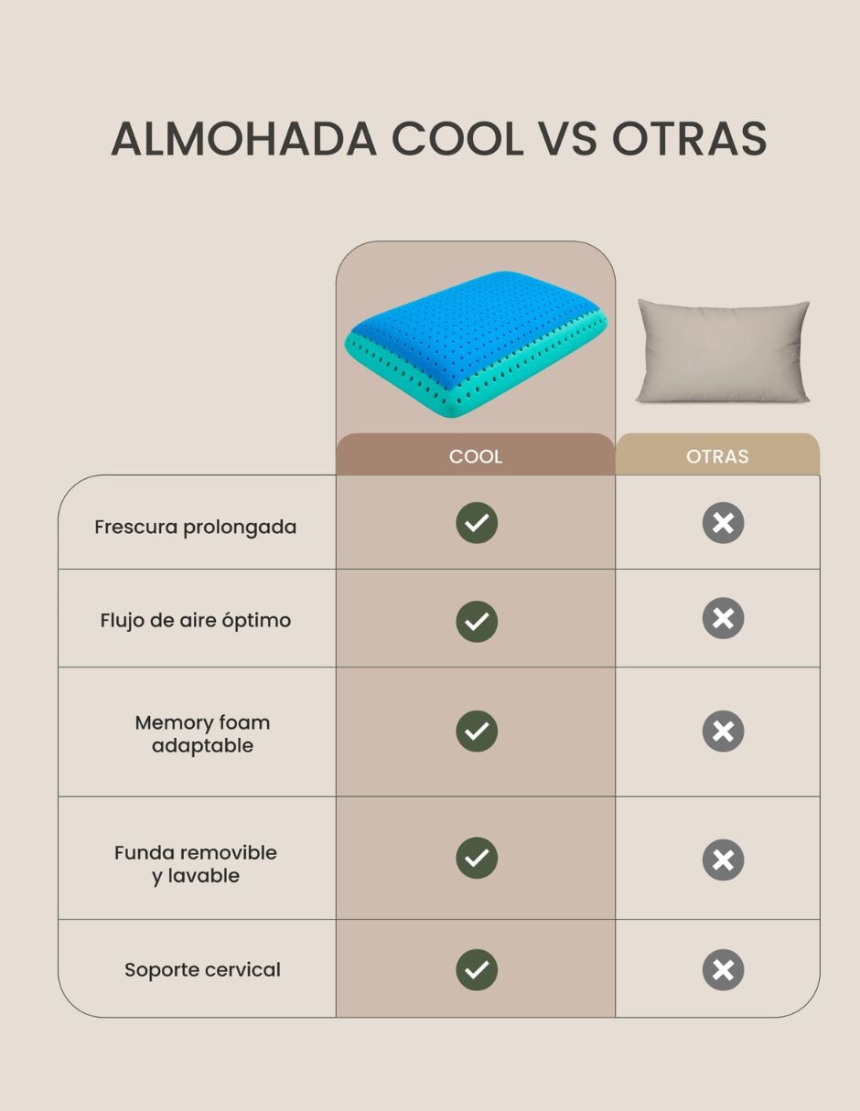 Almohada firmeza suave 7